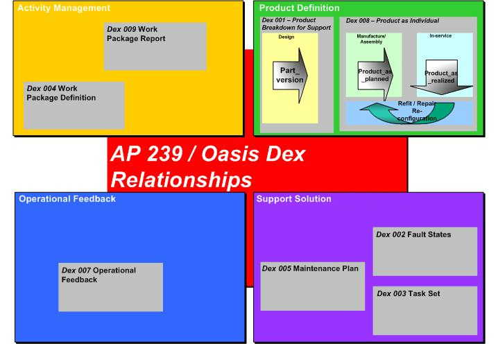 Figure 3 —  Context of Dex 008